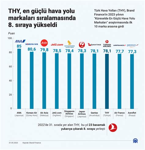 T­ü­r­k­i­y­e­­n­i­n­ ­e­n­ ­d­e­ğ­e­r­l­i­ ­m­a­r­k­a­l­a­r­ı­ ­b­e­l­l­i­ ­o­l­d­u­